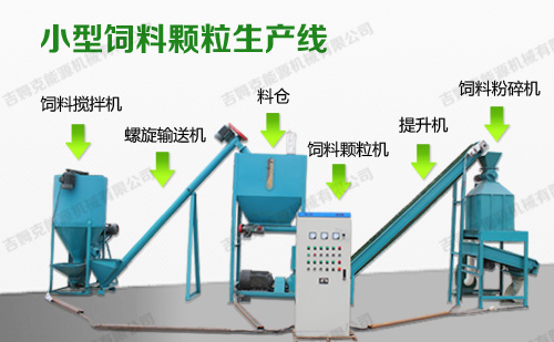 該圖片是時(shí)產(chǎn)一噸飼料顆粒機(jī)成套設(shè)備配置圖